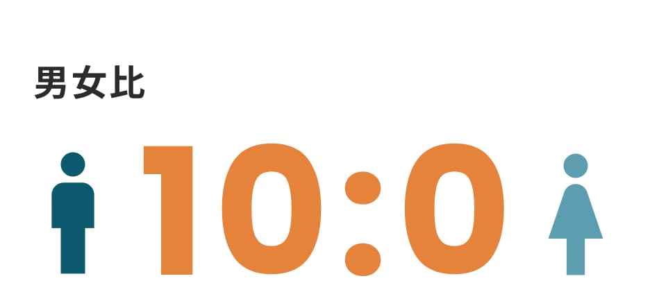 男女比