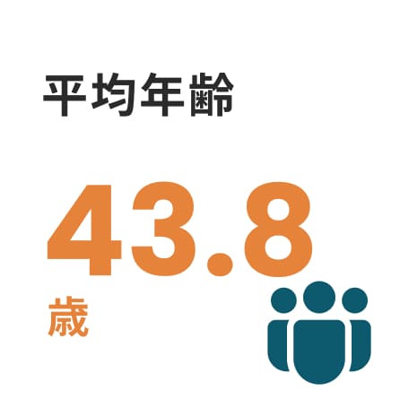 平均年齢